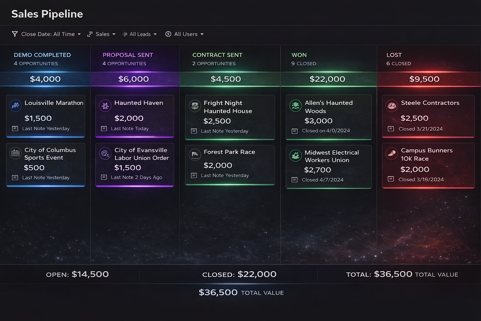 Outbound and engagement stats dashboard for email campaigns